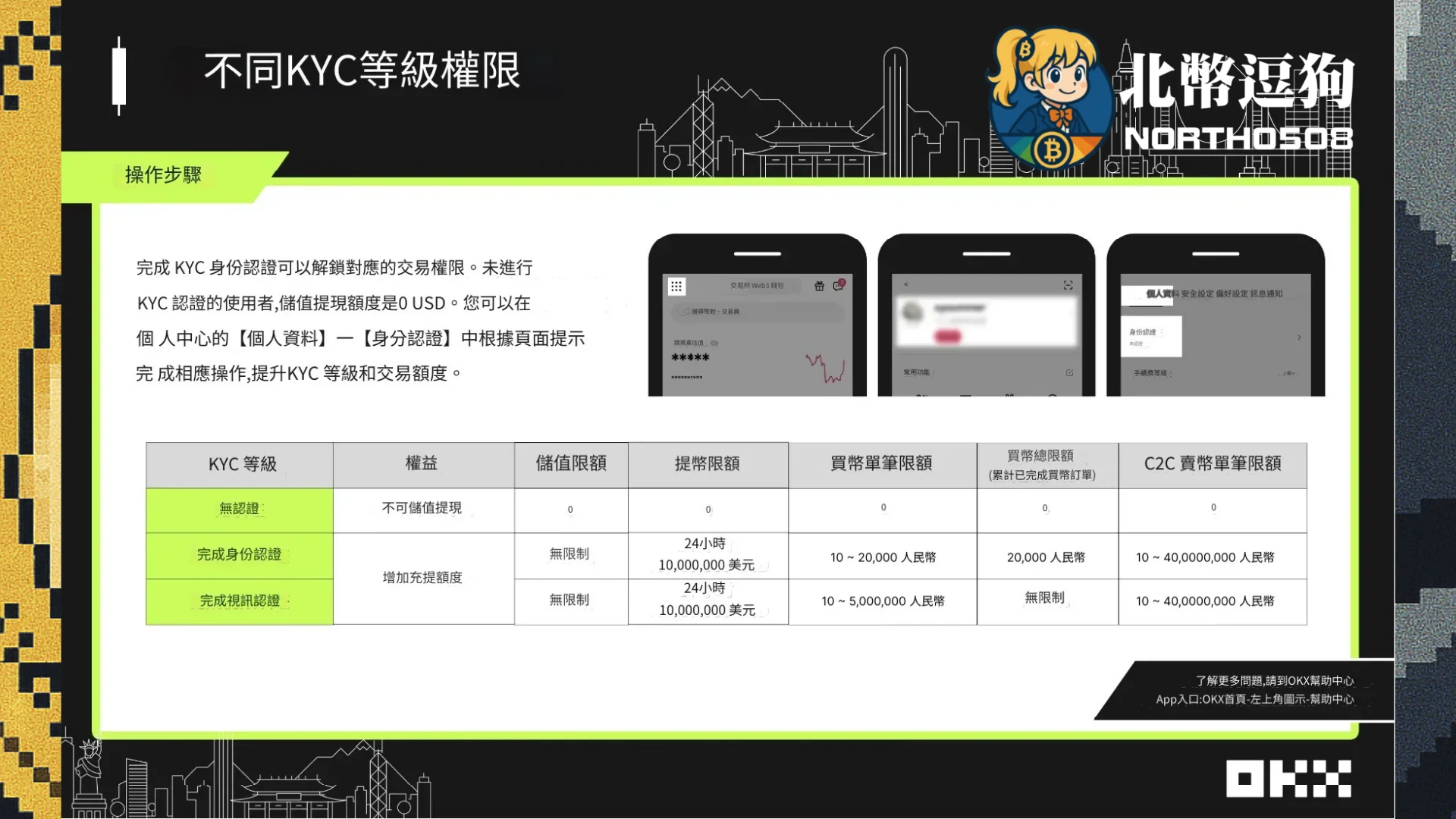 2025最新OKX詳細圖文註冊教學+KYC身份認證、手續費返現20% 38 okx-kyc
