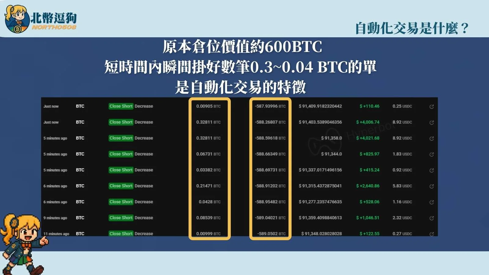 自動化交易是什麼?24小時不盯盤還能賺取被動收入! 8 auto-trading-example