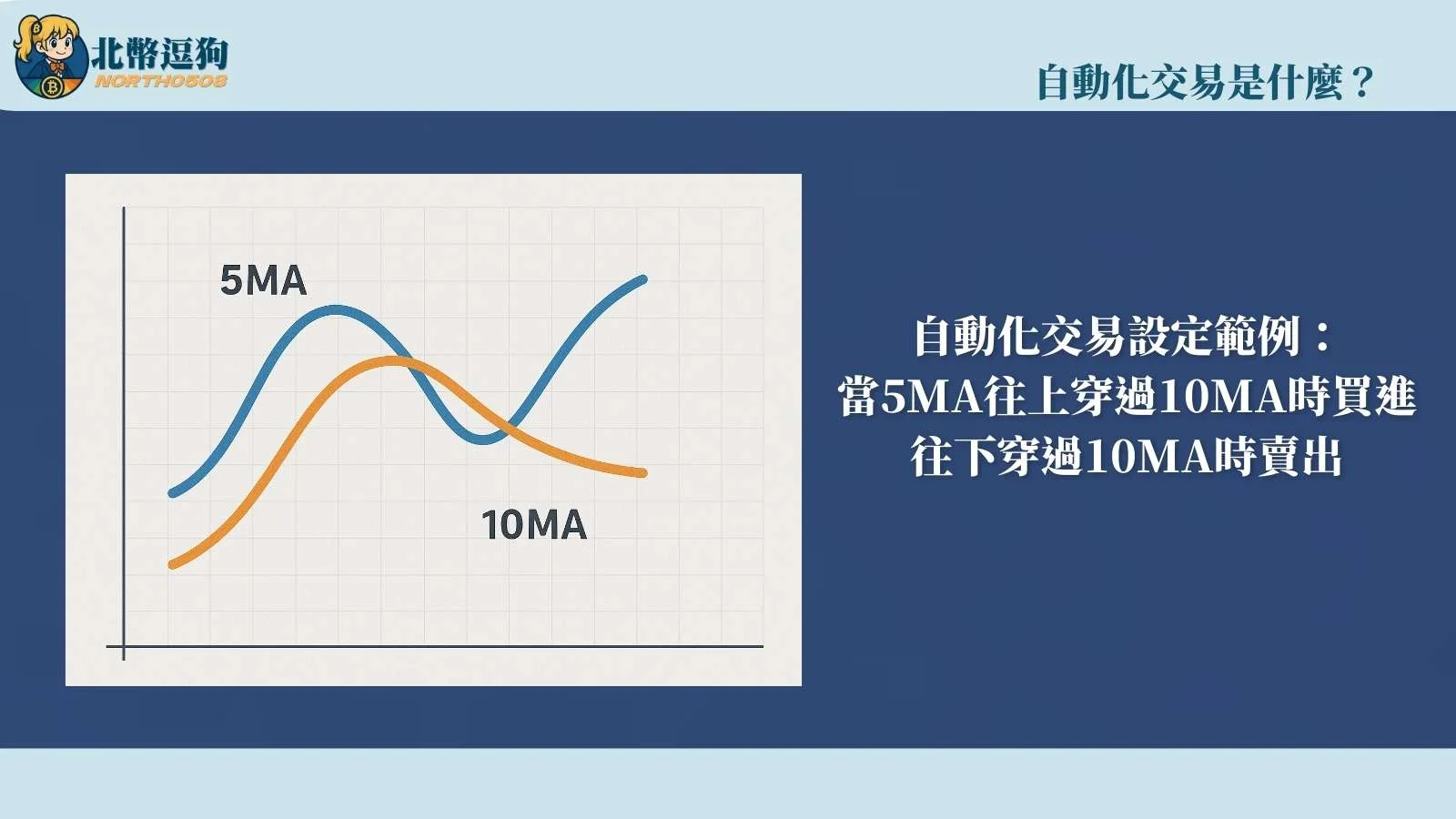自動化交易是什麼?24小時不盯盤還能賺取被動收入! 7 auto-trading-set