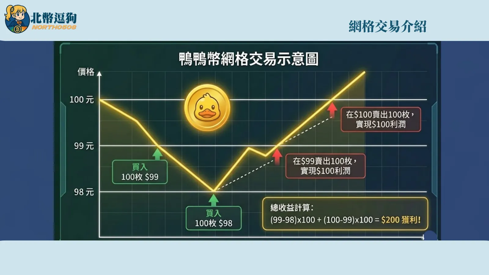自動化交易是什麼?24小時不盯盤還能賺取被動收入! 9 auto-trading-exchange