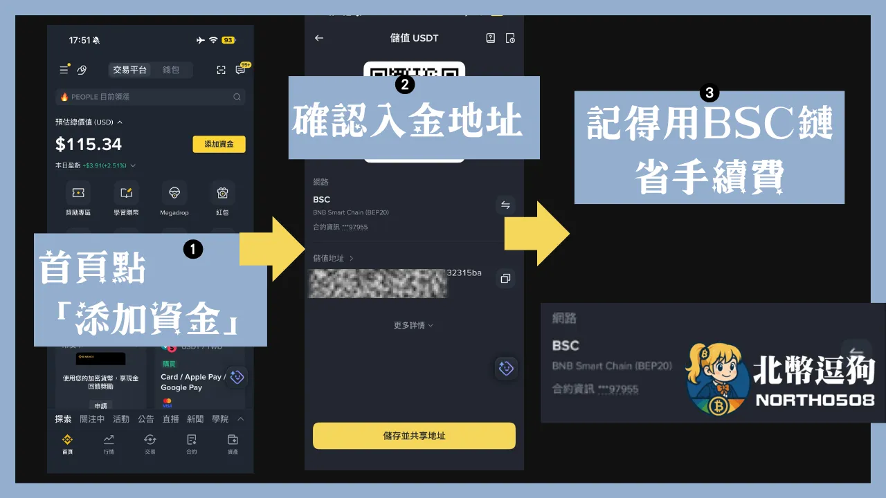 記得確認好每一步的操作，從幣安首頁點添加資金，就可看到你的入金地址，區塊鏈記得選BSC鏈
