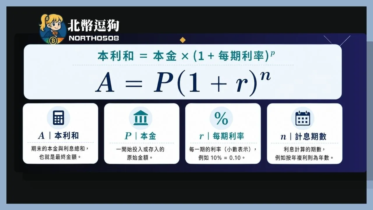 複利計算:讓時間放大你的投資收益,虛擬貨幣也可以算! 6 compound-interest-formula