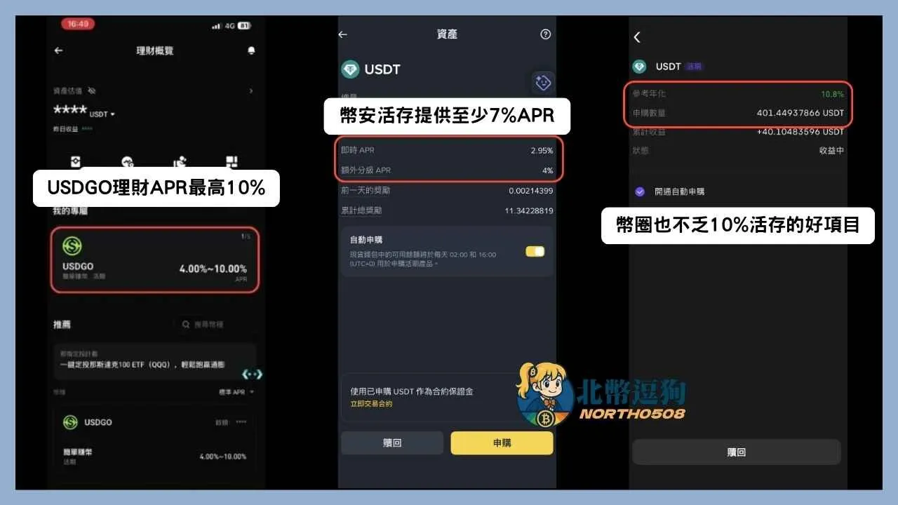 複利計算:讓時間放大你的投資收益,虛擬貨幣也可以算! 5 各大交易所(Bitget、幣安等)都有不錯的理財項目,從7%到10%左右都有提供。