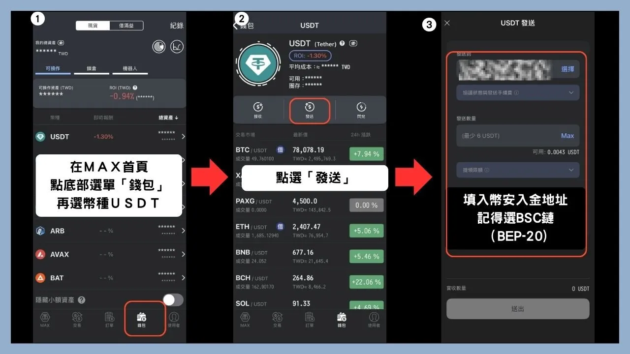 MAX轉帳流程圖，上一步已確認幣安入金地址，在這一步就可以按照流程把幣轉過去