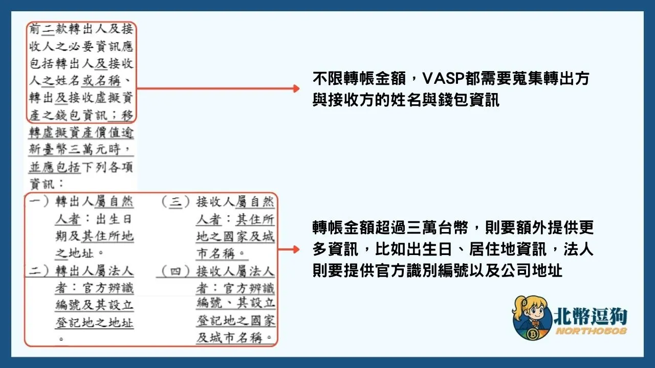 此為金管會修法草案的截圖，法條規定只要有牽涉到虛擬資產轉帳，VASP都要蒐集轉出方與接收方的資料，如果轉帳金額超過三萬台幣，則要額外提供更多資訊，自然人要提供生日、居住地址，法人要提供官方識別編號及公司地址