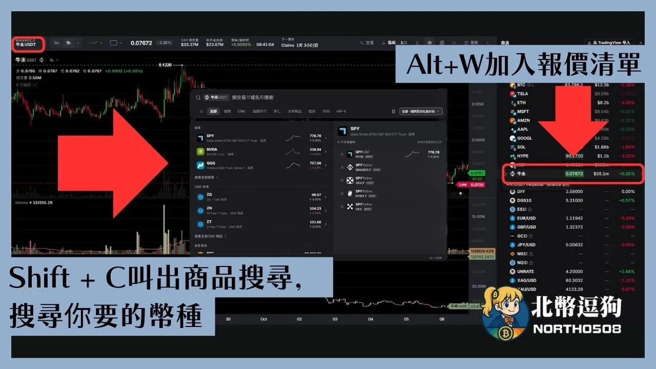 在Openmarket加入觀察清單、報價資訊非常方便，只需要按Shift C再按Alt W即可加入。