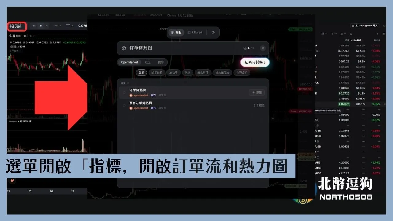 Openmarket支援使用者套用指標，可於畫面上方選單搜尋你需要的交易指標並套用。